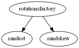 Dependency Graph for manopt\manifolds\rotations