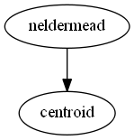 Dependency Graph for manopt\solvers\neldermead